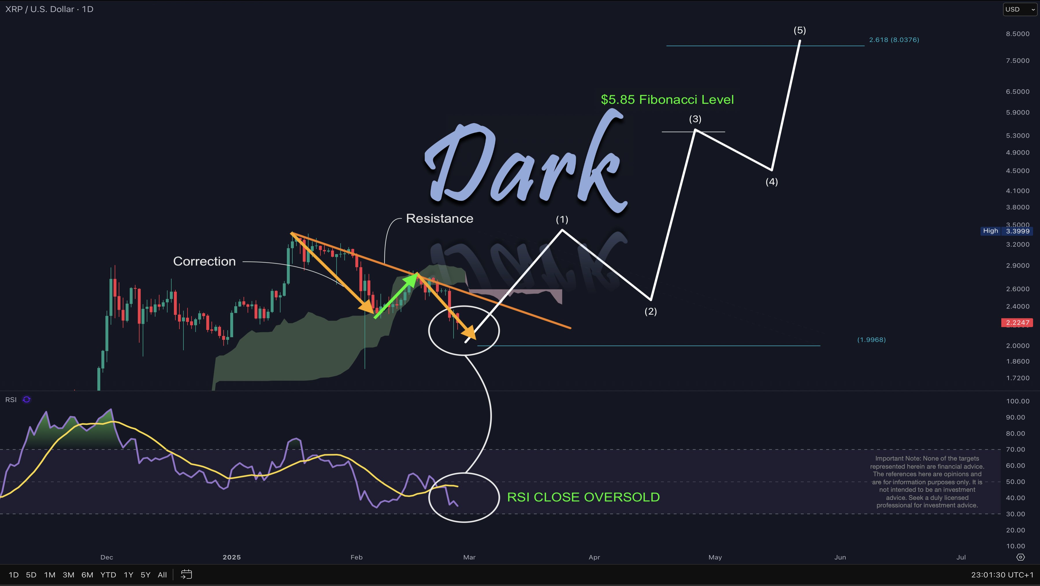 XRP price analysis