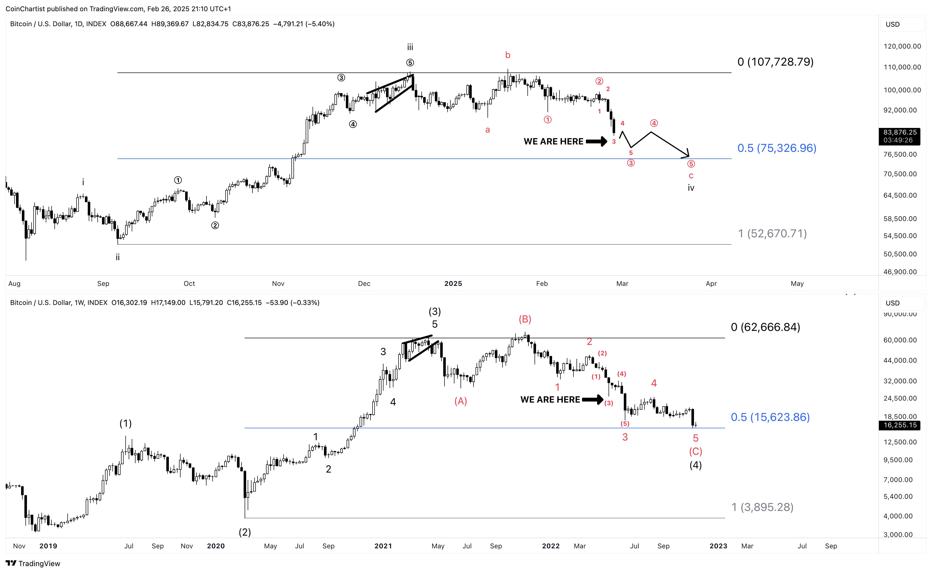 expanded flat correction 