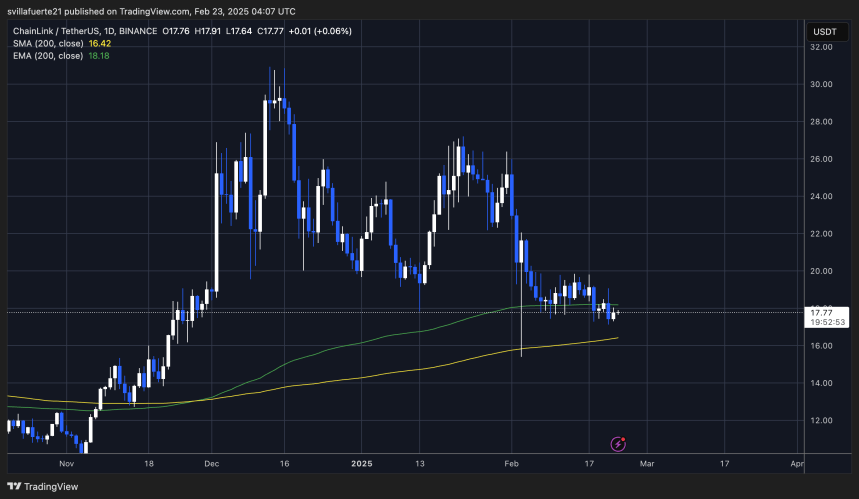 LINK probando liquidez crucial | Fuente: gráfico LINKUSDT en TradingView