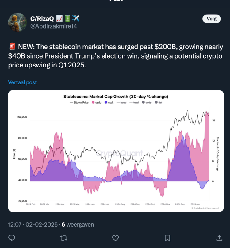 X post over de stijgende marktkapitalisatie van stablecoins 