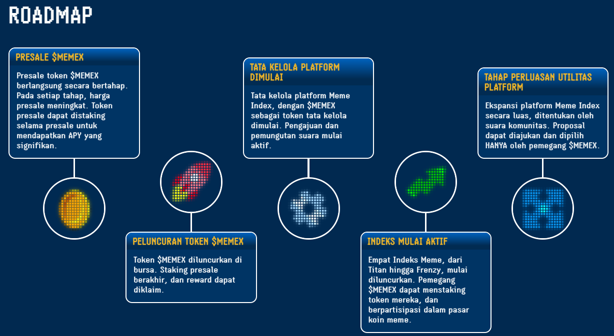 Roadmap - Cara Membeli Meme Index