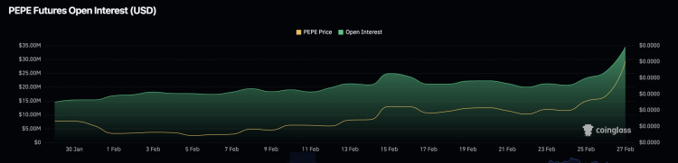 PEPE koers herstelt, klaar voor 54% pump – welke crypto meme stijgt mee in nieuwe rally?