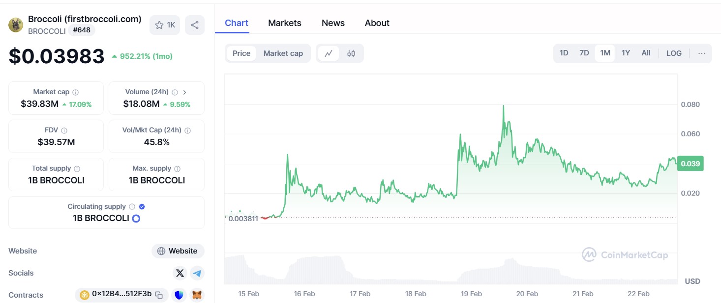brocoli - Crypto Terbaik untuk Dibeli Saat Peluang Kanye West Meme Coin Meningkat 83%