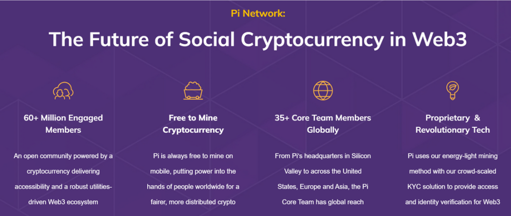 budoucnost pi network