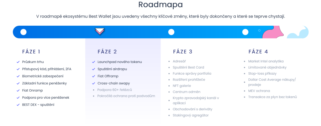 roadmapa best wallet tokenu