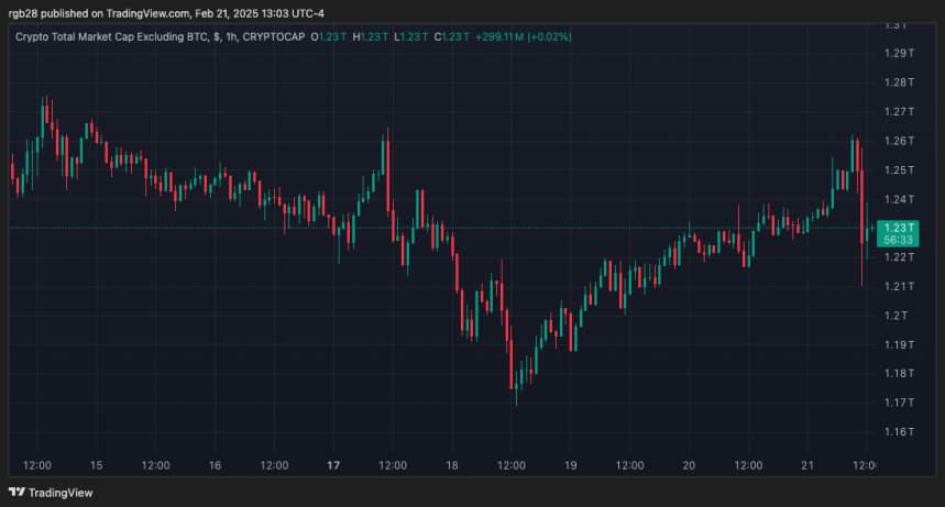 Altcoins, TOTAL2