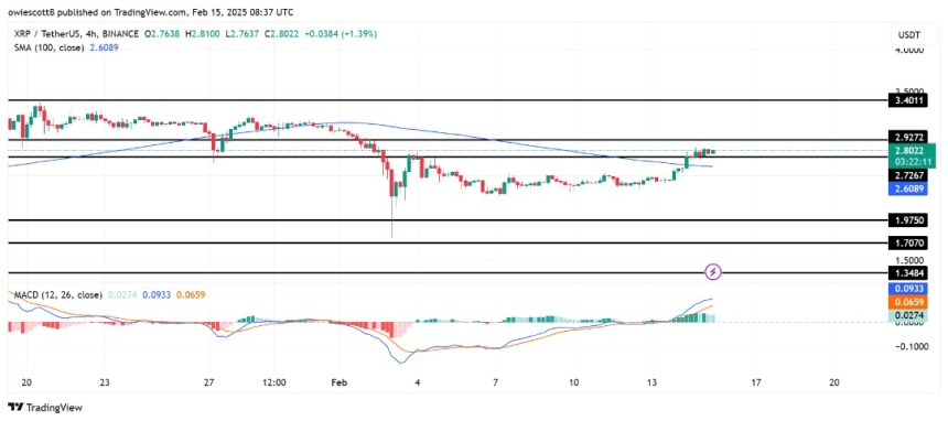 XRP