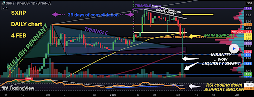 XRP