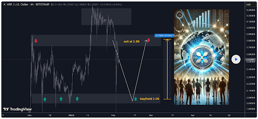 XRP