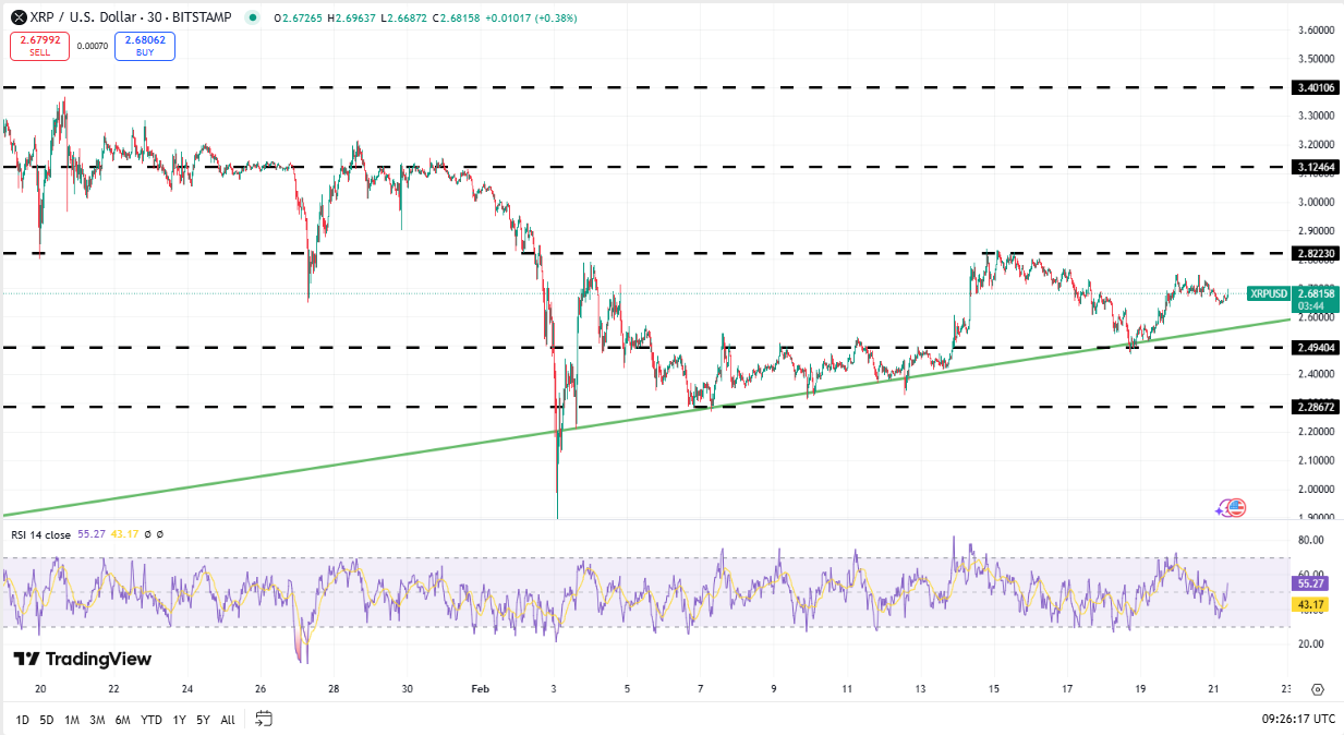 Precio de XRP, TradingView