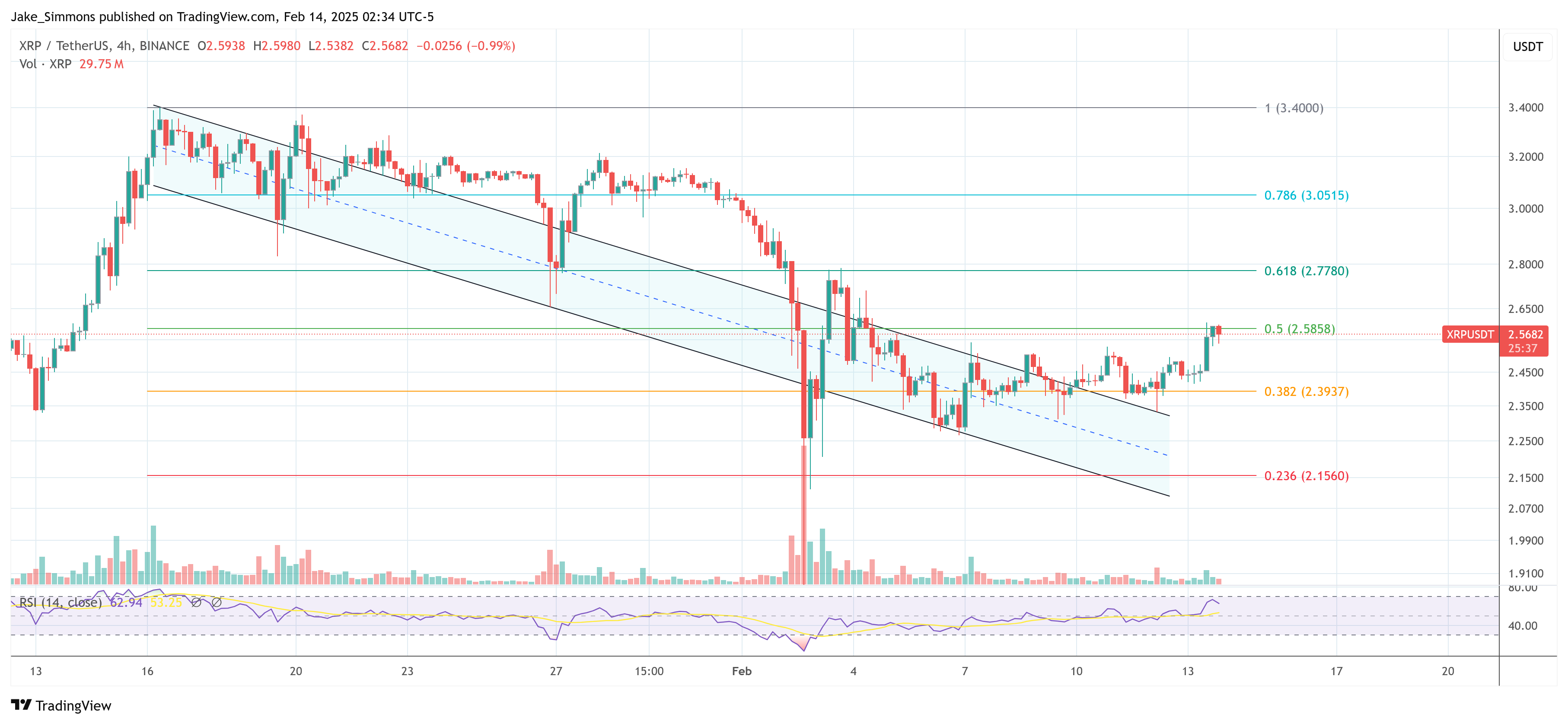 Precio XRP