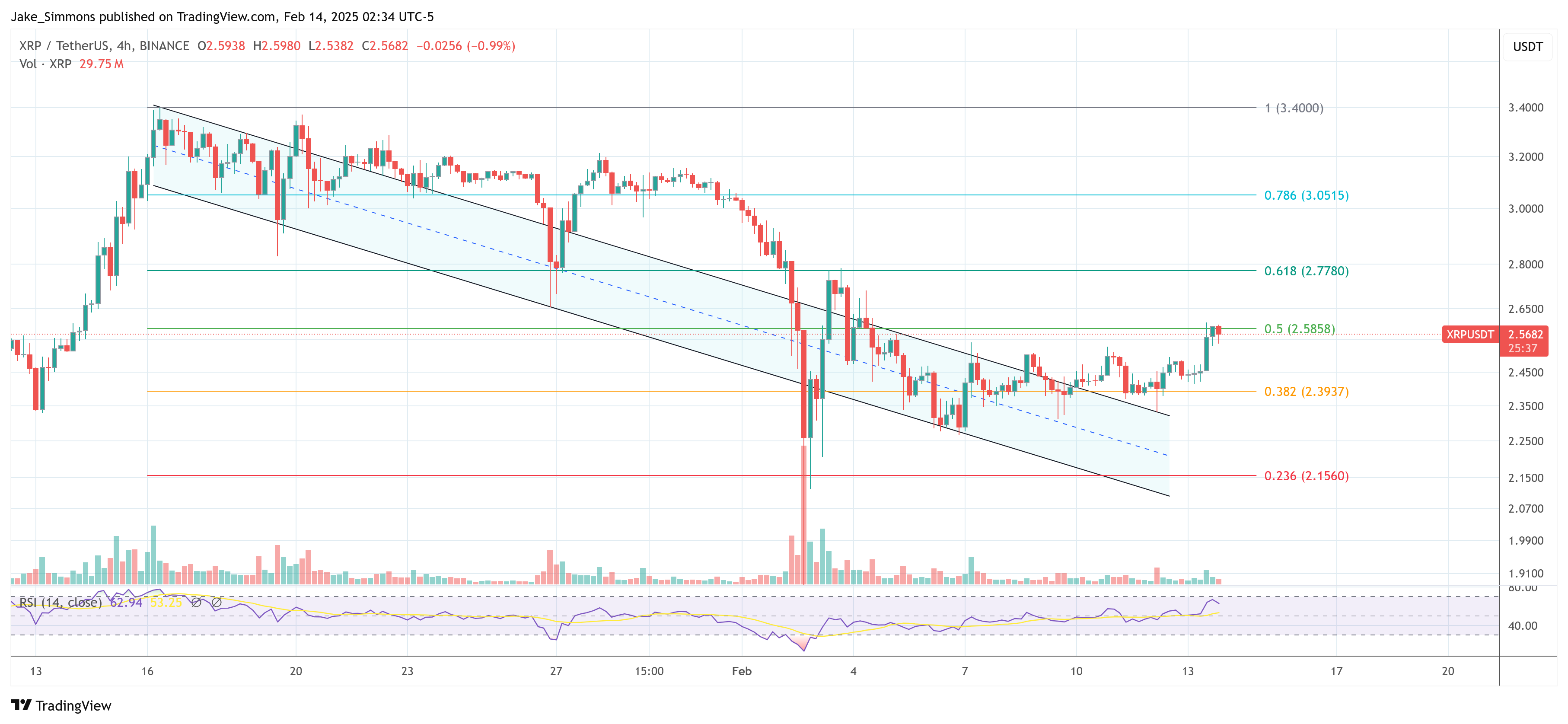 XRP price