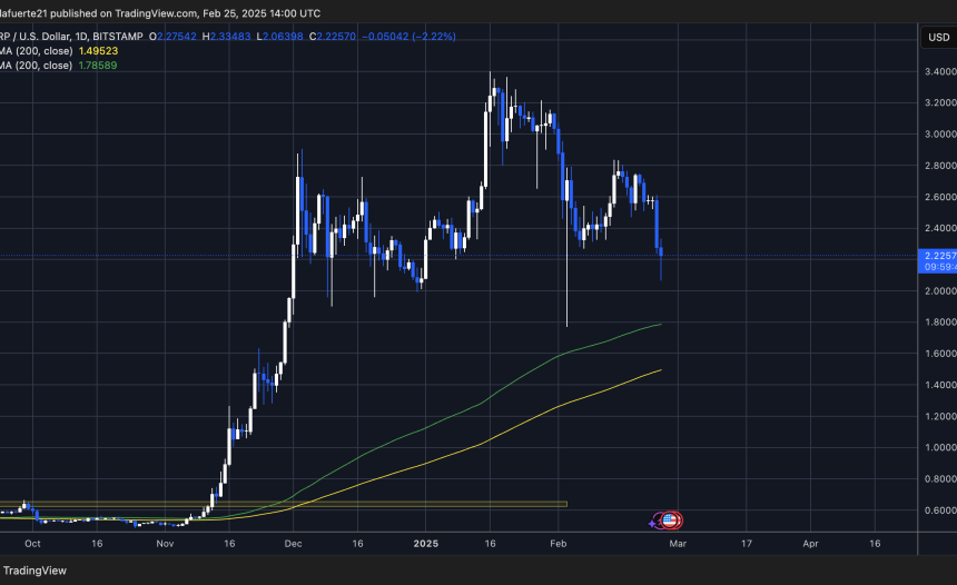 Probar la nueva demanda | Fuente: gráfico XRPUSDT en TradingView