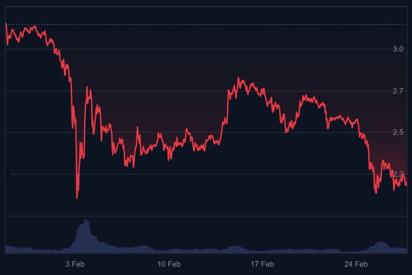 crypto 2025