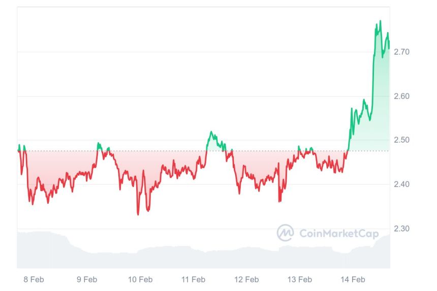 XRP