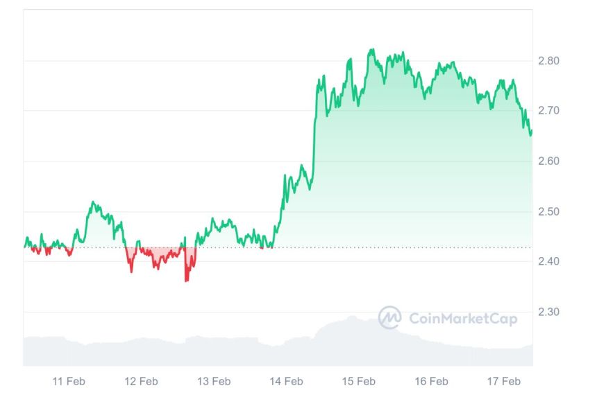 XRP