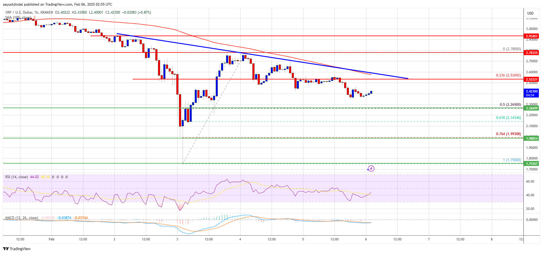 Precio XRP