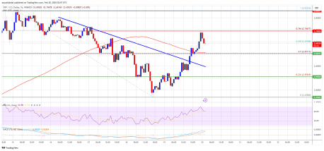 Precio de XRP