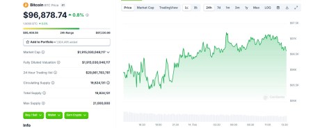 gráfico del precio de bitcoin