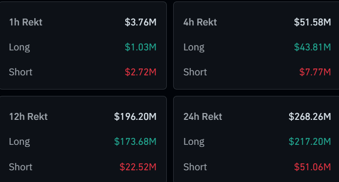 Altcoins Liquidations