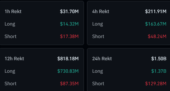 Liquidaciones de Bitcoin y criptomonedas