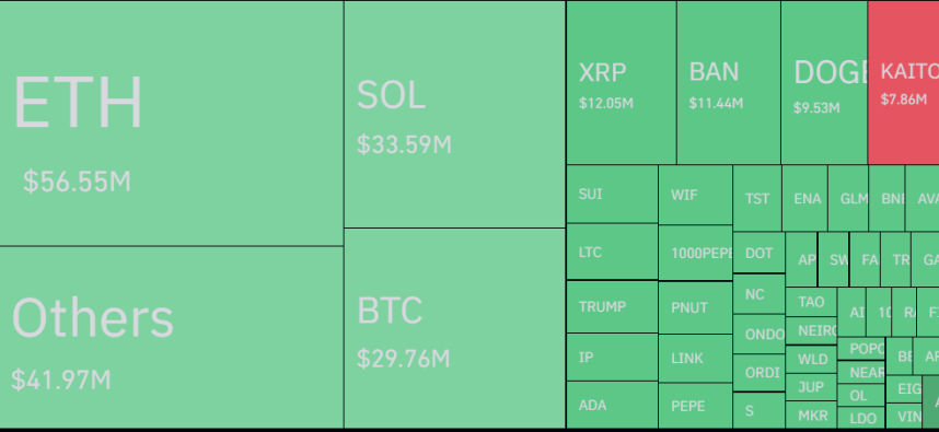 Altcoins y otras criptomonedas