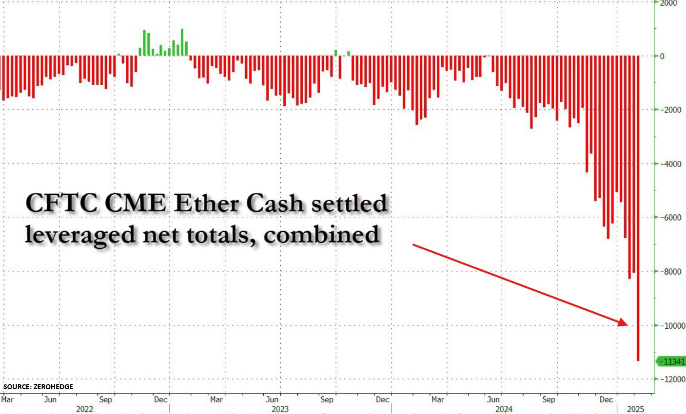 eth shorts