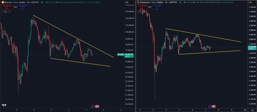 Ethereum y Bitcoin se consolidan | Fuente: Daan en X