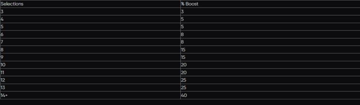 golden panda combi boost table