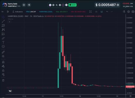 El auge de los agentes de IA de criptomonedas: MIND of Pepe recauda 6 millones de dólares en tiempo récord