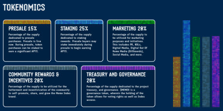 Meme Index tokenomics
