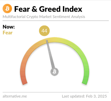 Bitcoin Fear