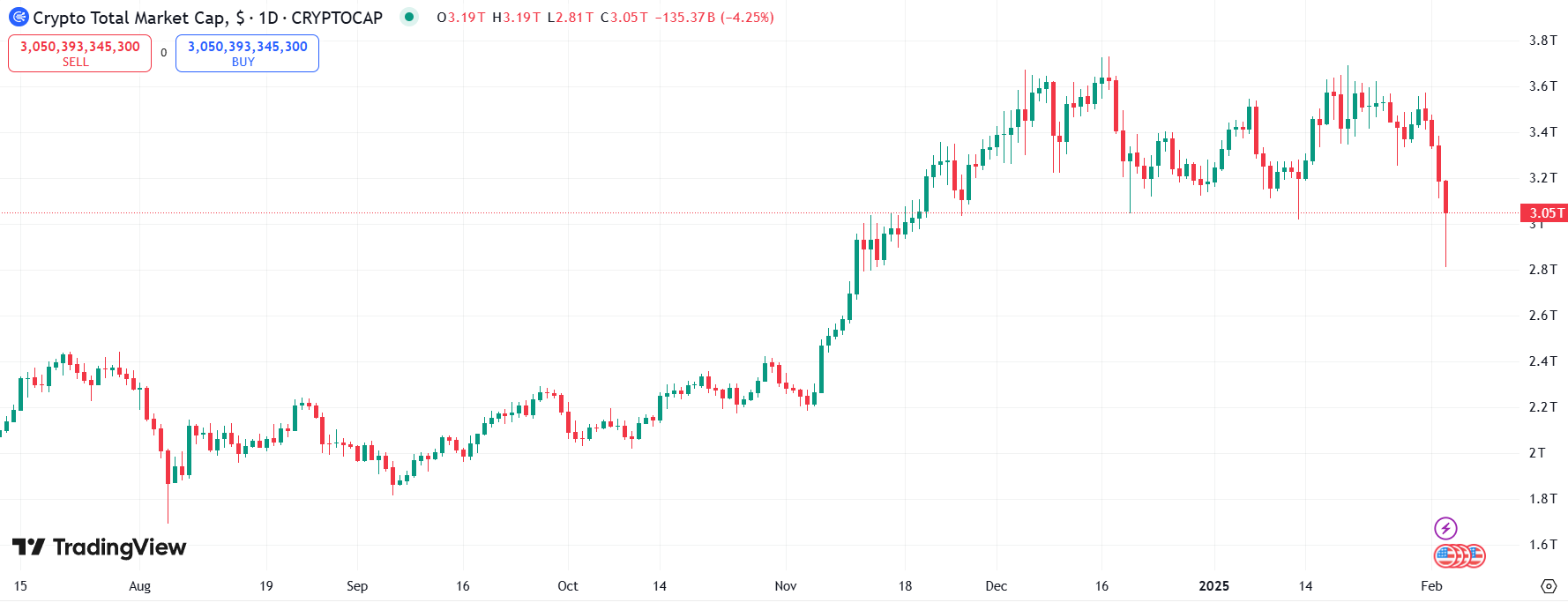 capitalización total del criptomercado