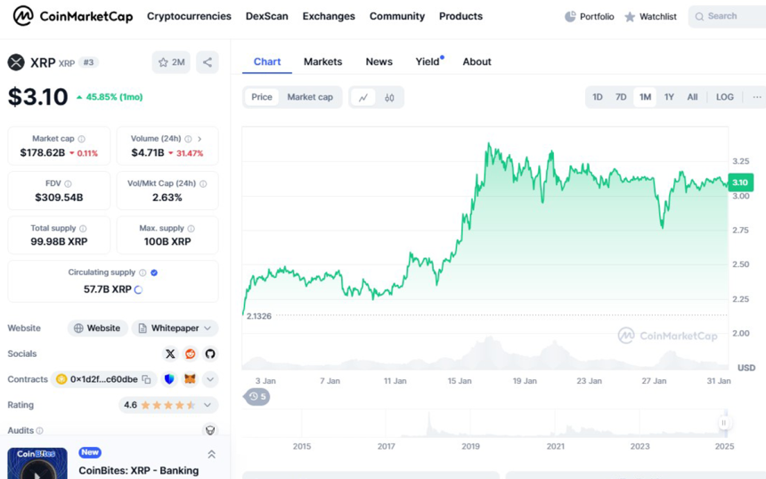 xrp price (4)