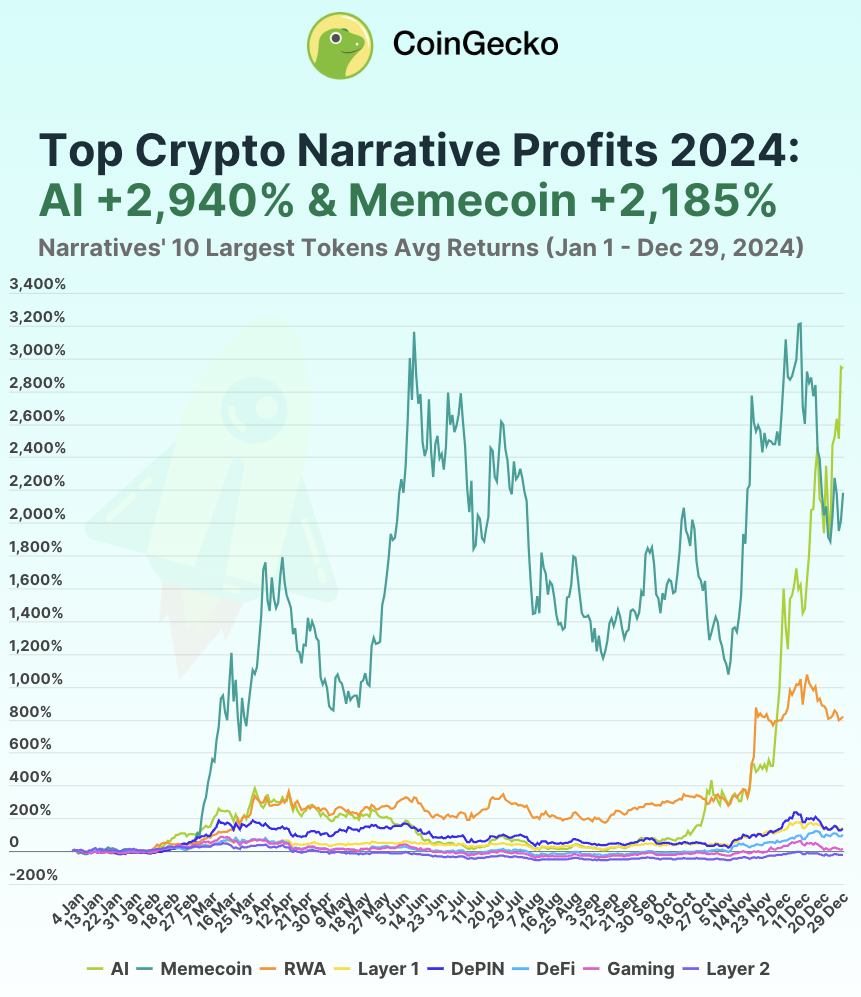 นักวิเคราะห์คริปโตชี้ 3 เหรียญ Meme ที่น่าจับตาในเดือนกุมภาพันธ์