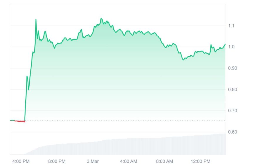 Cardano