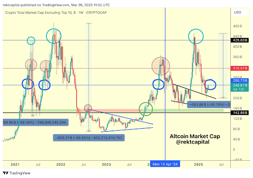 Altcoin