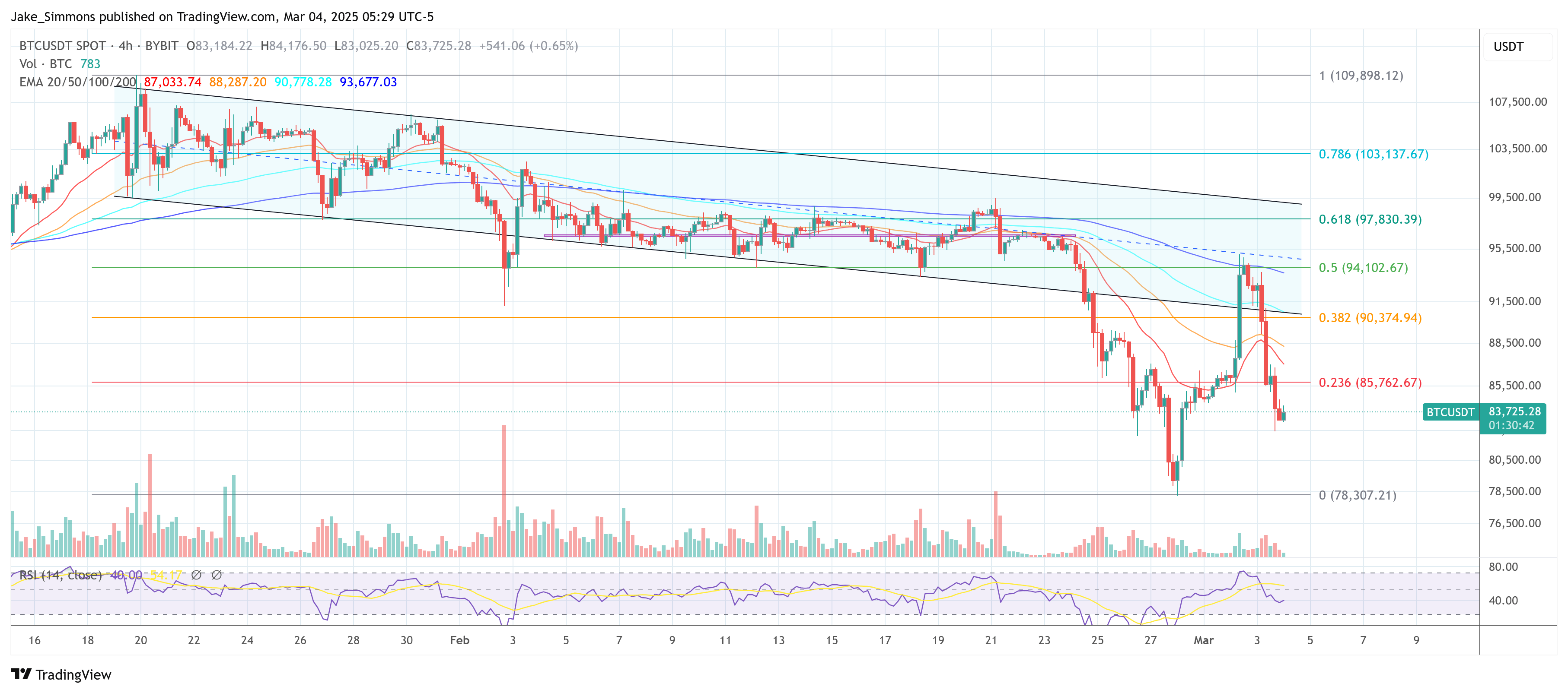 bitcoin price