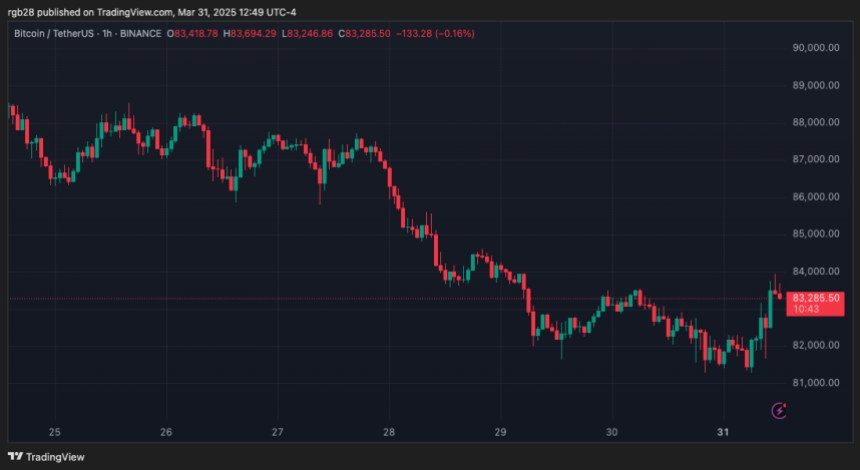 bitcoin, btc, btcusdt