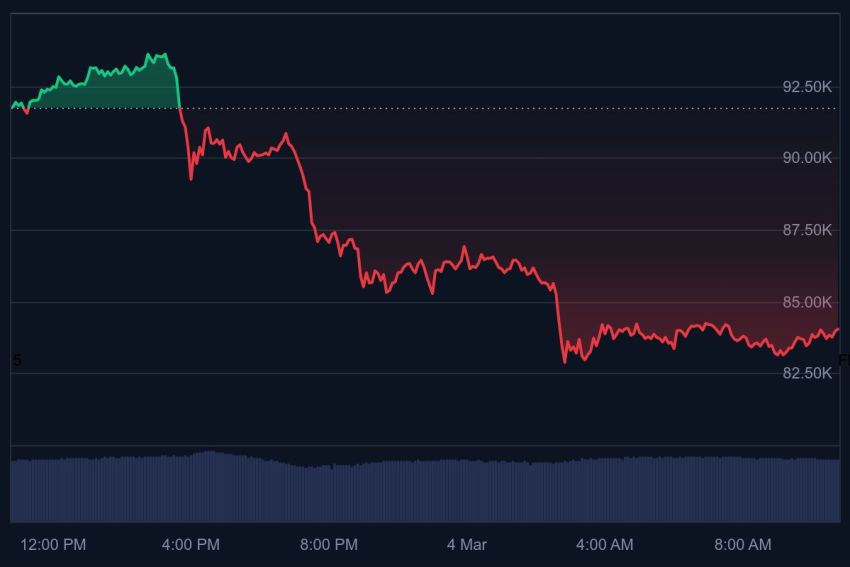 waarom daalt crypto