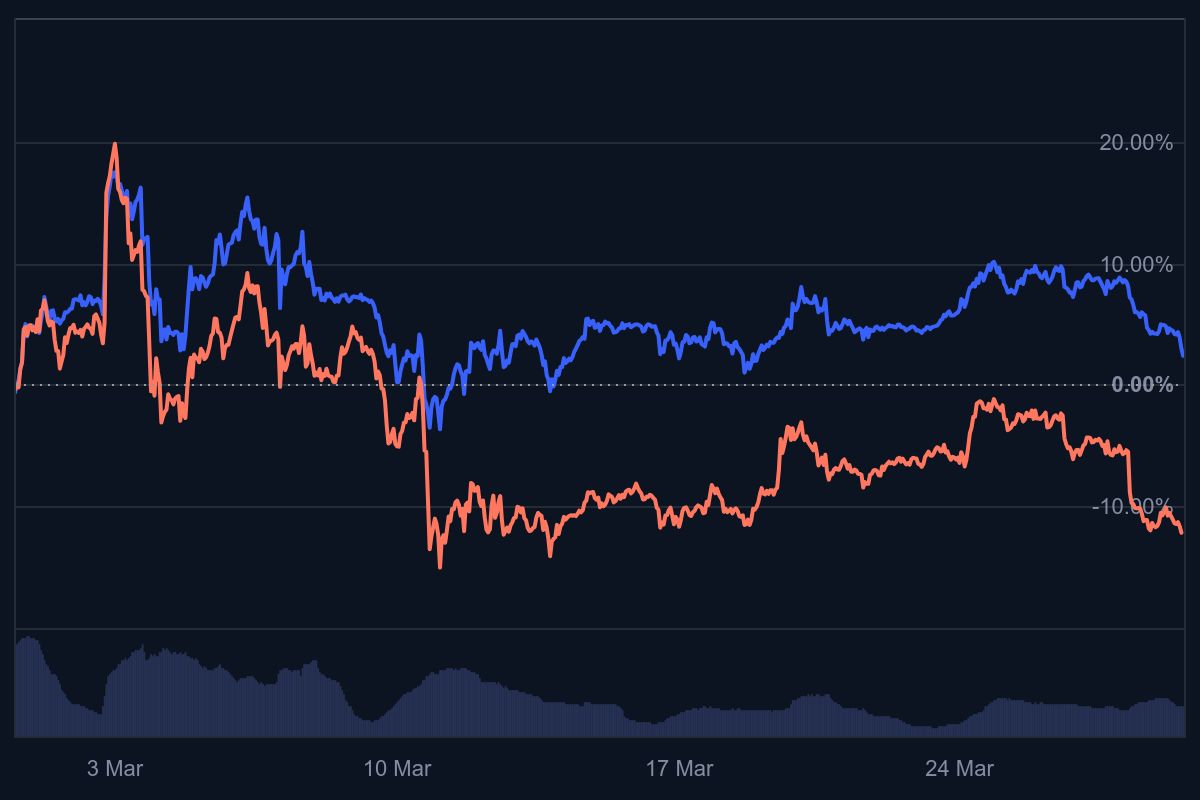 Fondo de criptomonedas Bpifrance, industria francesa de las criptomonedas, financiación blockchain, impacto en el mercado de las criptomonedas, noticias sobre criptomonedas en Francia