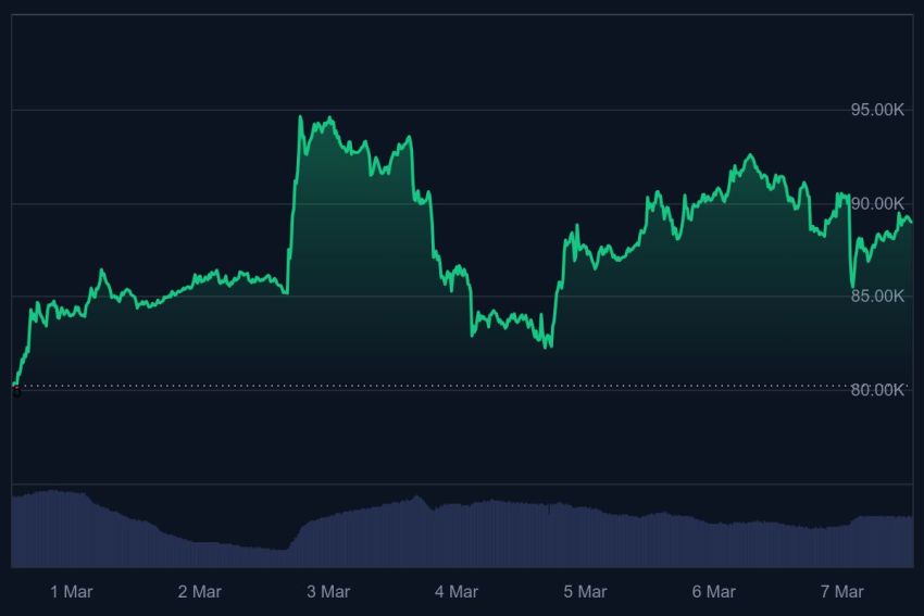 Bitcoin koers grafiek