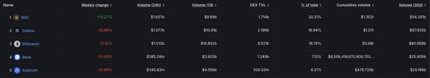 BNB