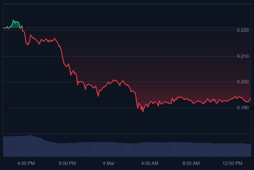 DOGE etf