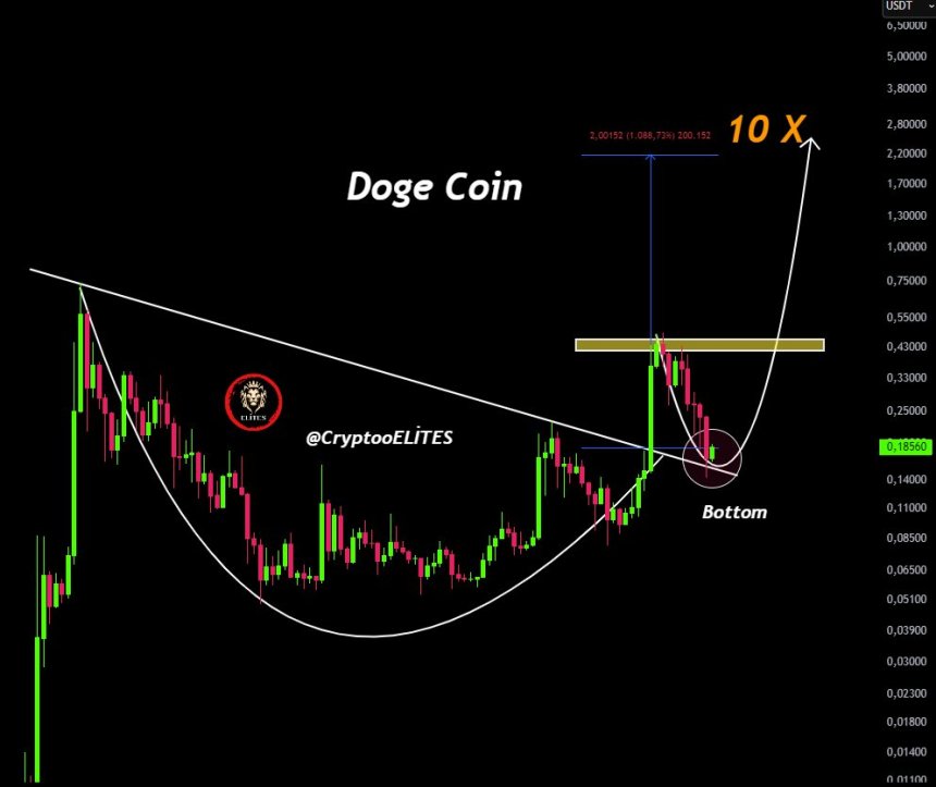 Dogecoin