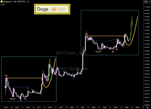 Dogecoin