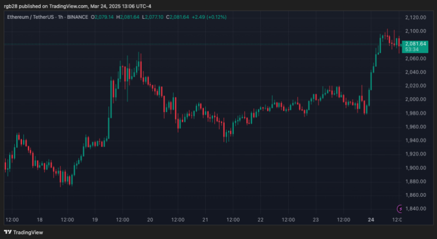 Ethereum, ETH, ETHUSDT
