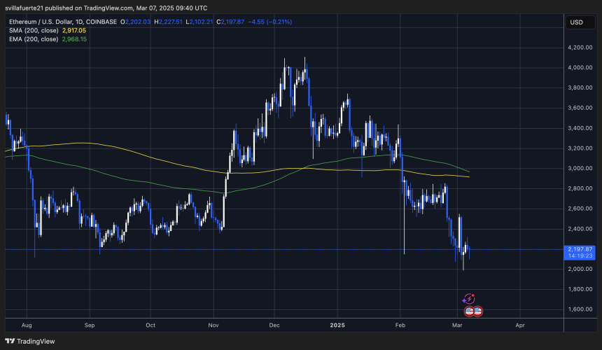 ETH Testing "The Last Line of Defense" | Source: ETHUSDT chart on TradingView