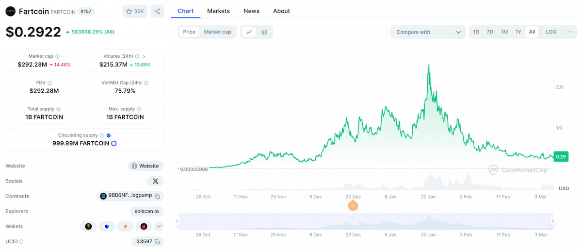 Fartcoin VN