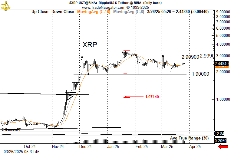 XRP h&S pattern